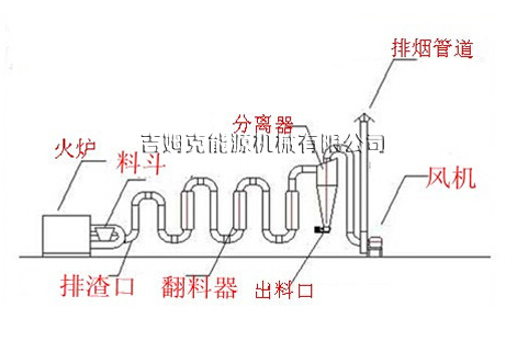 气洗烘干机简图