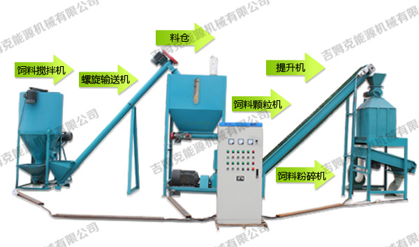 饲料颗粒机成套设备