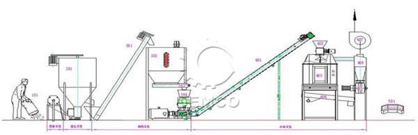 时产1吨饲料生产线生产工艺流程图