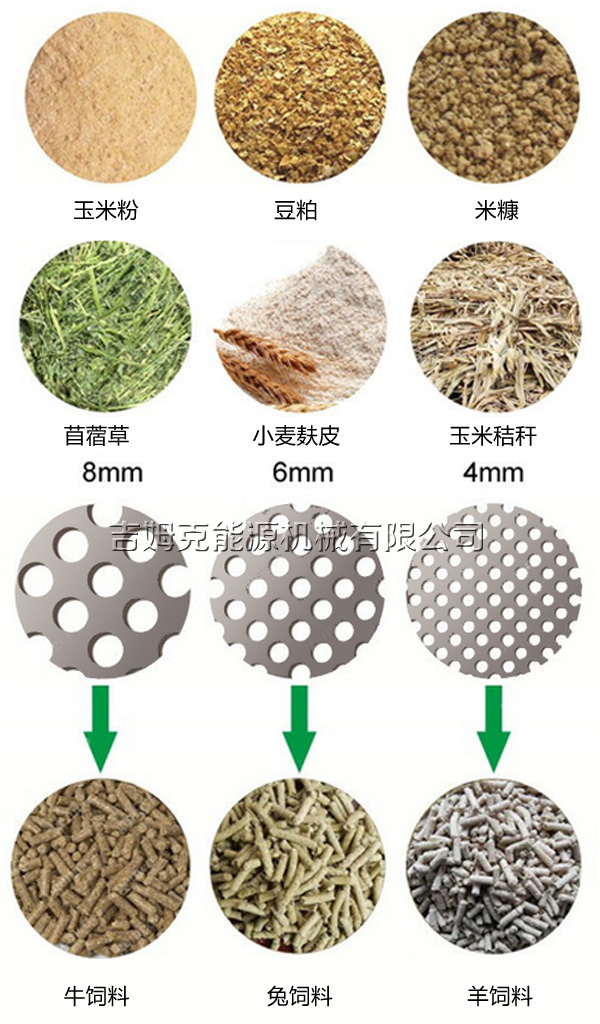 吉姆克饲料颗粒机磨盘孔径从2.5mm-12mm可压制苜蓿草饲料颗粒 小麦麸皮饲料颗粒 玉米秸秆饲料颗粒