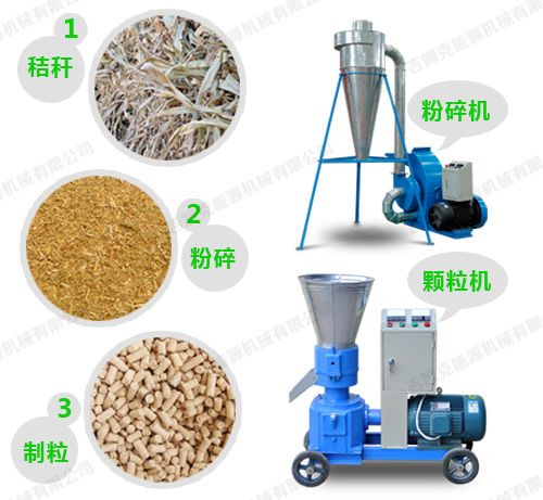 玉米秸秆饲料颗粒机如何制作秸秆饲料颗粒加工流程图