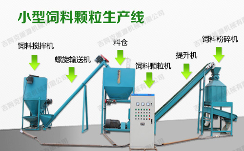 该图片是时产一吨饲料颗粒机成套设备配置图