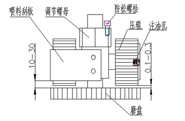 制粒机间隙调整方法示意图