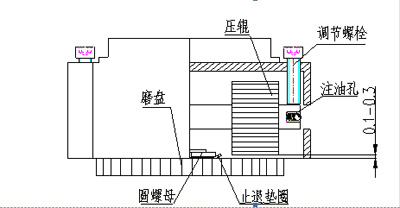 动辊制粒机间隙调整方法示意图