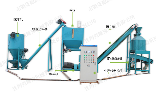 时产1吨的饲料颗粒机生产线配置图