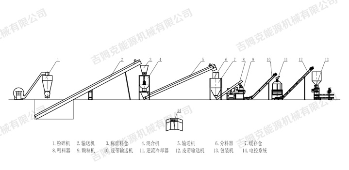 时产5吨饲料颗粒机生产线流程图片